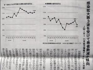 DSC_0064令和２年１１月患者数減.JPG