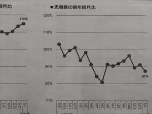 DSC_0200１月患者数.JPG