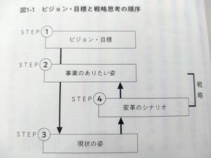 DSC_1030ビジョンと目標.JPG