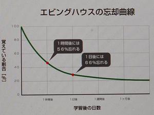 20250402_150145エビングハウスの忘却曲線.JPG